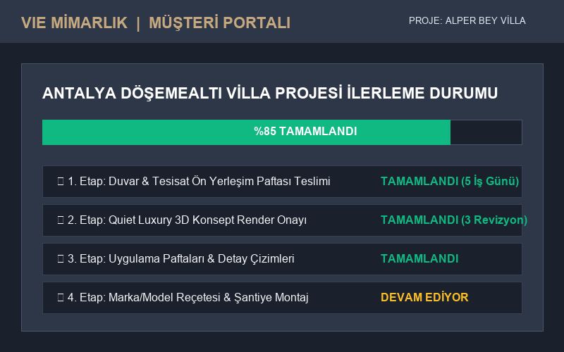 Canlı Proje İlerleme Dashboardu